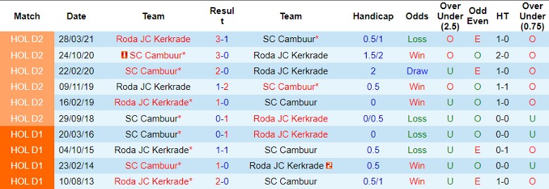 Nhận định SC Cambuur vs Roda JC Kerkrade, vòng 15 hạng 2 Hà Lan 20h30 ngày 19/11/2023 - Ảnh 3