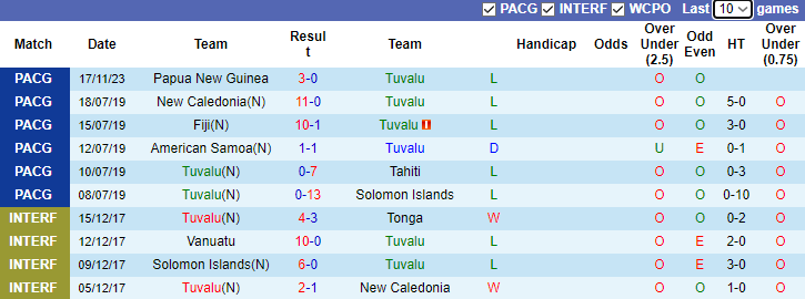 Nhận định Tuvalu vs Vanuatu, đại hội thể thao châu Đại Dương 8h00 ngày 20/11/2023 - Ảnh 1