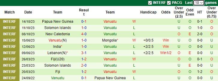Nhận định Tuvalu vs Vanuatu, đại hội thể thao châu Đại Dương 8h00 ngày 20/11/2023 - Ảnh 2