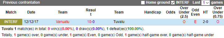 Nhận định Tuvalu vs Vanuatu, đại hội thể thao châu Đại Dương 8h00 ngày 20/11/2023 - Ảnh 3