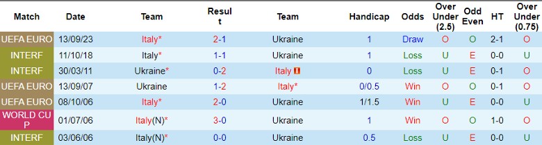 Nhận định Ukraine vs Italia, vòng loại EURO 2024 2h45 ngày 21/11/2023 - Ảnh 3