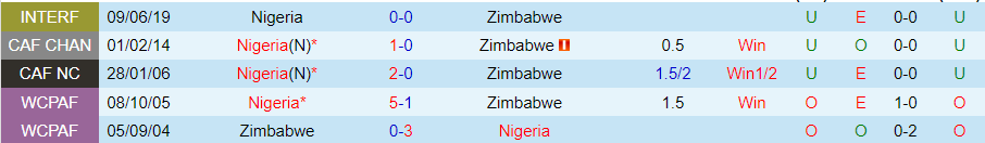 Nhận định Zimbabwe vs Nigeria, Vòng loại World Cup 2026 châu Phi 20h00 ngày 19/11/2023 - Ảnh 3