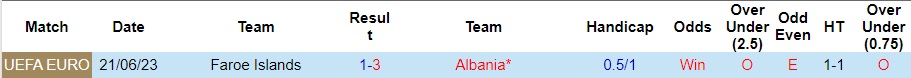 Nhận định Albania vs Đảo Faroe, vòng loại EURO 2024 02h45 ngày 21/11/2023  - Ảnh 3