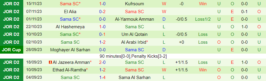 Nhận định Amman vs Sama, Vòng 10 hạng 2 Jordan 20h00 ngày 20/11/2023 - Ảnh 1