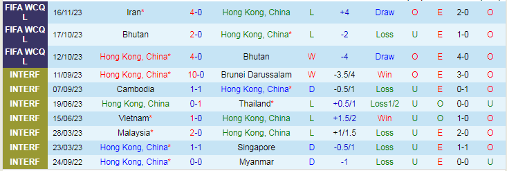 Nhận định Hồng Kông vs Turkmenistan, vòng loại World Cup Châu Á 19h00 ngày 21/11/2023 - Ảnh 1