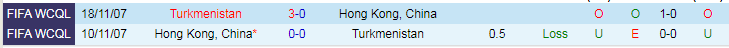 Nhận định Hồng Kông vs Turkmenistan, vòng loại World Cup Châu Á 19h00 ngày 21/11/2023 - Ảnh 3