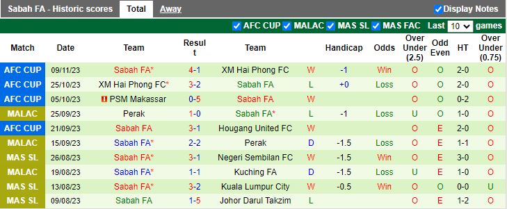 Nhận định Kelantan vs Sabah, vòng 22 VĐQG Malaysia 19h15 ngày 20/11/2023 - Ảnh 2