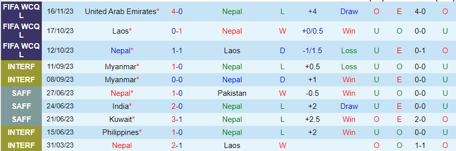 Nhận định Nepal vs Yemen, vòng loại World Cup Châu Á 20h15 ngày 21/11/2023 - Ảnh 2