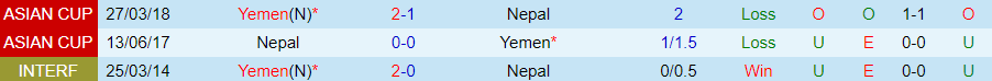 Nhận định Nepal vs Yemen, vòng loại World Cup Châu Á 20h15 ngày 21/11/2023 - Ảnh 3