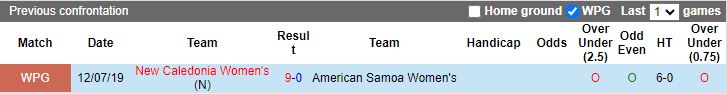 Nhận định Nữ New Caledonia vs Nữ American Samoa, vòng bảng Pacific Games 15h00 ngày 20/11/2023 - Ảnh 3