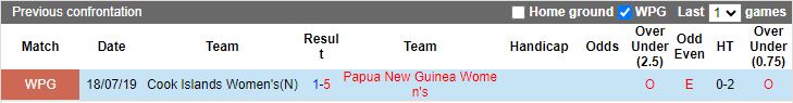 Nhận định Nữ Papua New Guinea vs Nữ Cook Islands, vòng bảng Pacific Games 12h00 ngày 20/11/2023 - Ảnh 3