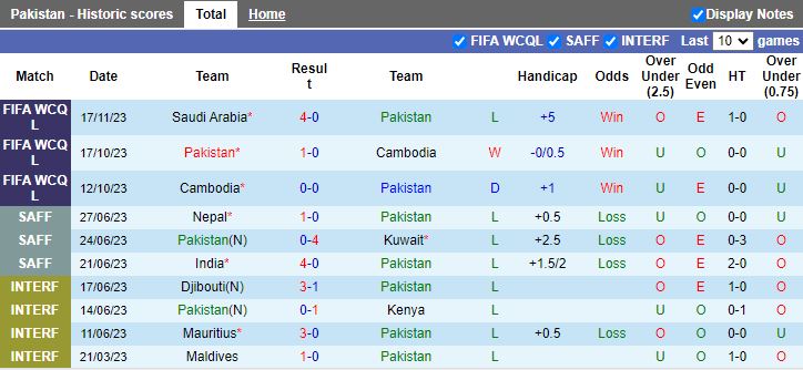 Nhận định Pakistan vs Tajikistan, vòng loại World Cup 2026 châu Á 16h00 ngày 21/11/2023 - Ảnh 1