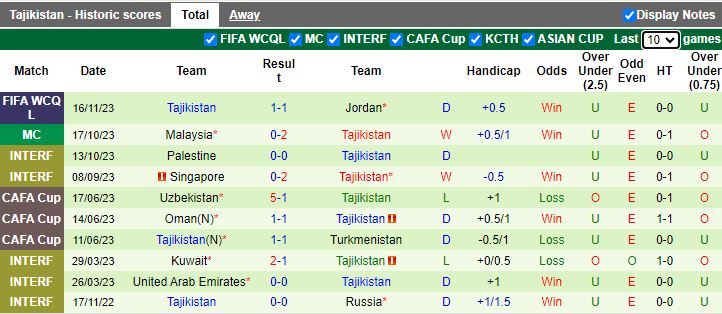 Nhận định Pakistan vs Tajikistan, vòng loại World Cup 2026 châu Á 16h00 ngày 21/11/2023 - Ảnh 2