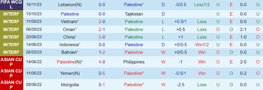 Nhận định Palestine vs Australia, vòng loại World Cup Châu Á 21h00 ngày 21/11/2023 - Ảnh 2