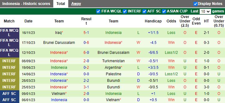 Nhận định Philippines vs Indonesia, vòng loại World Cup 2026 châu Á 18h00 ngày 21/11/2023 - Ảnh 2