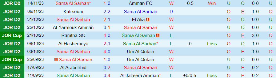 Nhận định Sama Al Sarhan vs Al-Sareeh, Vòng 10 hạng 2 Jordan 20h00 ngày 20/11/2023 - Ảnh 2