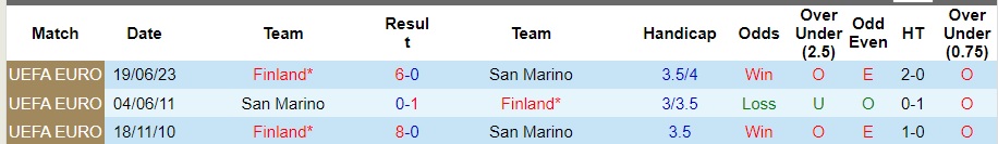 Nhận định San Marino vs Phần Lan, vòng loại EURO 2024 02h45 ngày 21/11/2023  - Ảnh 3