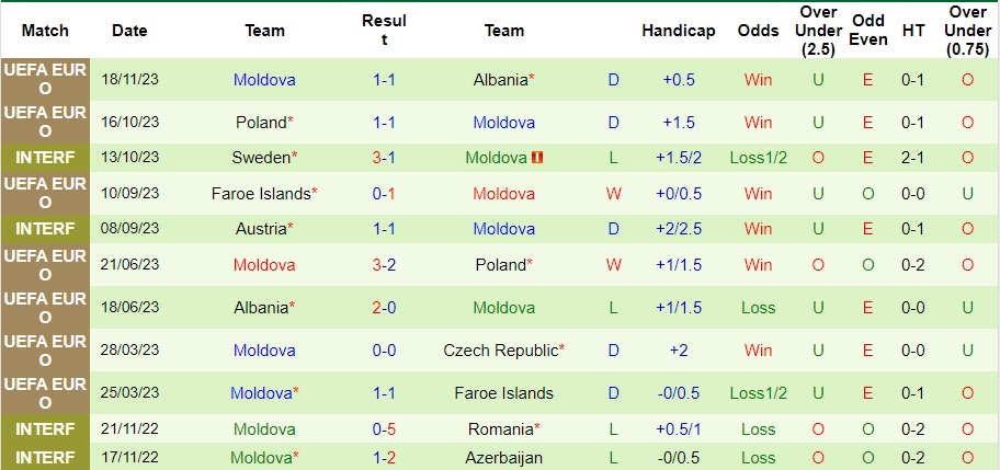 Nhận định Séc vs Moldova, vòng loại EURO 2024 02h45 ngày 21/11/2023  - Ảnh 2