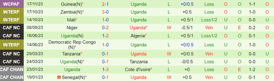 Nhận định Somalia vs Uganda, vòng loại World Cup Châu Phi 20h00 ngày 21/11/2023 - Ảnh 1