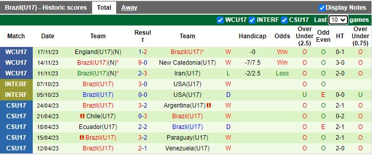 Nhận định U17 Ecuador vs U17 Brazil, vòng 1/8 U17 World Cup 15h30 ngày 20/11/2023 - Ảnh 2
