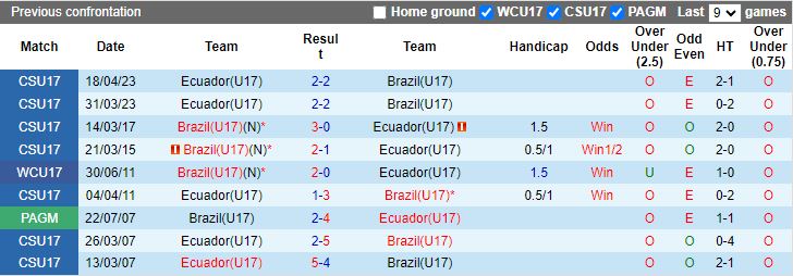 Nhận định U17 Ecuador vs U17 Brazil, vòng 1/8 U17 World Cup 15h30 ngày 20/11/2023 - Ảnh 3