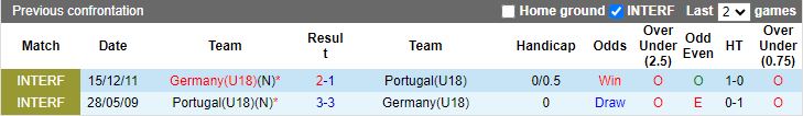 Nhận định U18 Đức vs U18 Bồ Đào Nha, giao hữu quốc tế 18h00 ngày 20/11/2023 - Ảnh 3