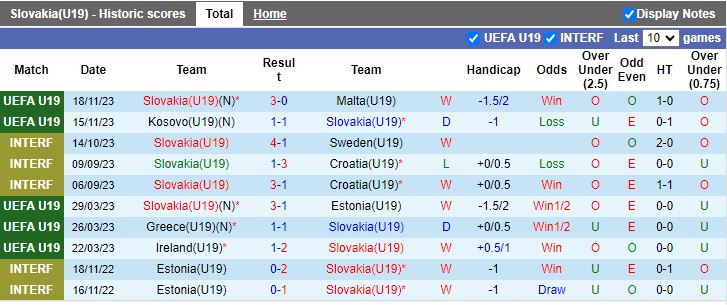 Nhận định U19 Slovakia vs U19 Ukraine, vòng loại U19 châu Âu 17h00 ngày 21/11/2023 - Ảnh 1
