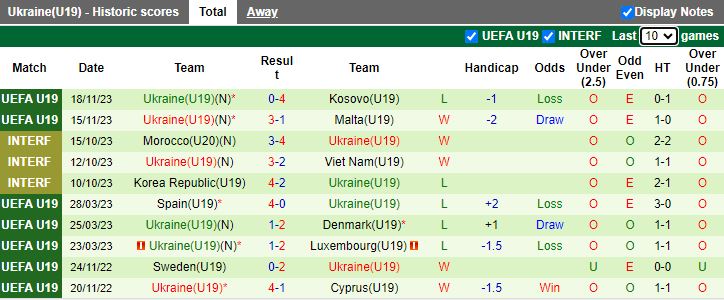 Nhận định U19 Slovakia vs U19 Ukraine, vòng loại U19 châu Âu 17h00 ngày 21/11/2023 - Ảnh 2