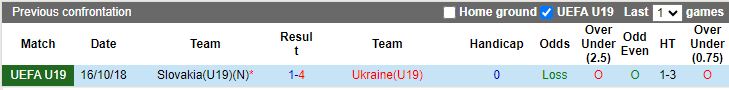 Nhận định U19 Slovakia vs U19 Ukraine, vòng loại U19 châu Âu 17h00 ngày 21/11/2023 - Ảnh 3