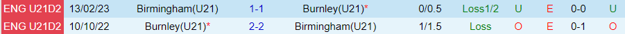 Nhận định U21 Birmingham vs U21 Burnley, Vòng 12 hạng 2 U21 Anh 21h00 ngày 20/11/2023 - Ảnh 3