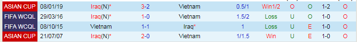Nhận định Việt Nam vs Iraq, vòng loại World Cup Châu Á 19h00 ngày 21/11/2023 - Ảnh 3