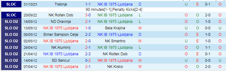 Nhận định 1975 Ljubljana vs NK Rogaska, vòng 1/16 Cúp Quốc gia Slovenia 19h00 ngày 22/11/2023 - Ảnh 1