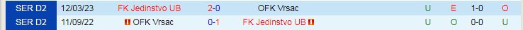 Nhận định FK Jedinstvo UB vs OFK Vrsac, vòng 9 giải Hạng 2 Serbia 19h00 ngày 22/11/2023 - Ảnh 3