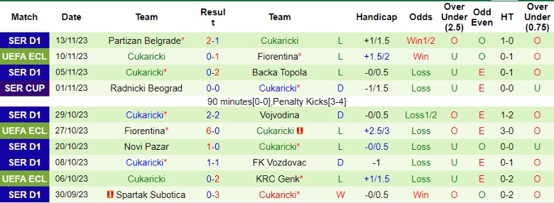 Nhận định FK Napredak Krusevac vs Cukaricki, đá bù vòng 8 giải VĐQG Serbia 22h00 ngày 22/11/2023 - Ảnh 2