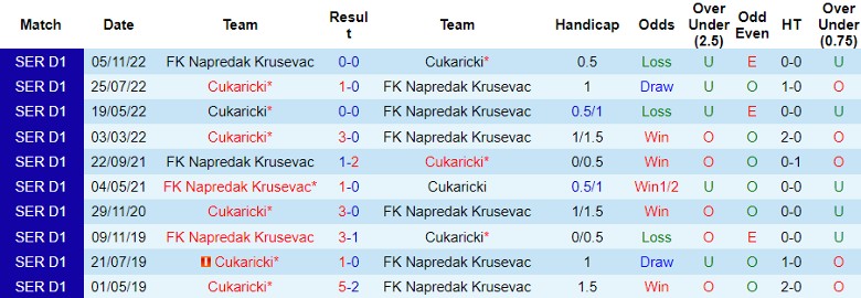 Nhận định FK Napredak Krusevac vs Cukaricki, đá bù vòng 8 giải VĐQG Serbia 22h00 ngày 22/11/2023 - Ảnh 3