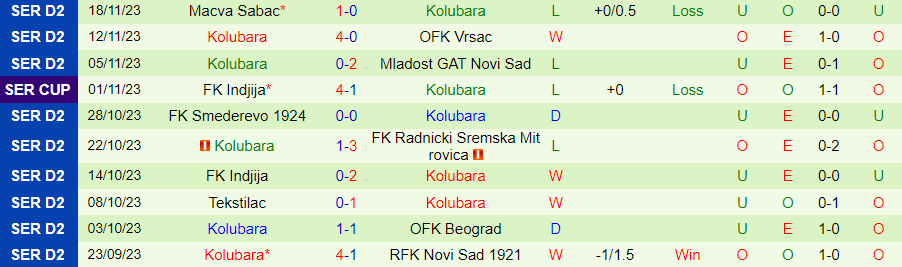 Nhận định Graficar Beograd vs Kolubara, đá bù vòng 9 Hạng 2 Serbia 19h00 ngày 22/11/2023 - Ảnh 1