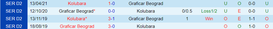 Nhận định Graficar Beograd vs Kolubara, đá bù vòng 9 Hạng 2 Serbia 19h00 ngày 22/11/2023 - Ảnh 3