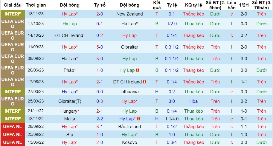 Nhận định Hy Lạp vs Pháp, vòng loại EURO 2024 02h45 ngày 22/11/2023  - Ảnh 1