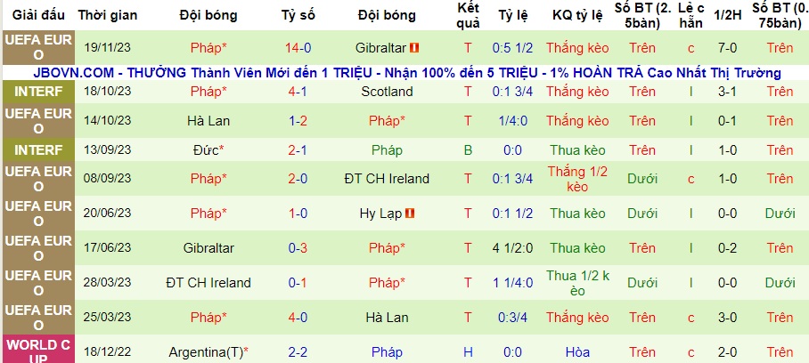 Nhận định Hy Lạp vs Pháp, vòng loại EURO 2024 02h45 ngày 22/11/2023  - Ảnh 2