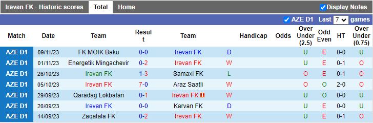 Nhận định Irevan vs Difai Agsu, vòng 9 Hạng Nhất Azerbaijan 16h00 ngày 22/11/2023 - Ảnh 1