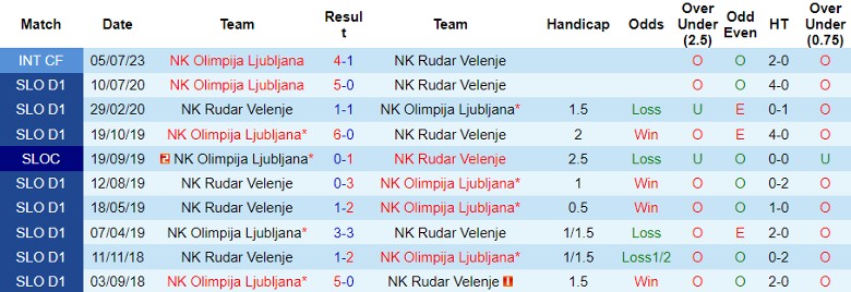 Nhận định NK Olimpija Ljubljana vs NK Rudar Velenje, vòng 32 Cúp Quốc gia Slovenia 19h00 ngày 22/11/2023 - Ảnh 3