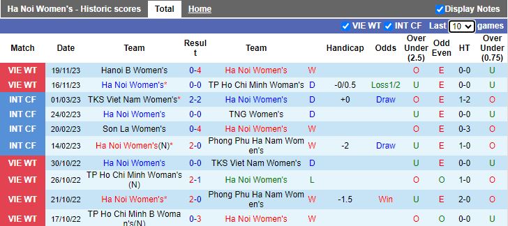 Nhận định Nữ Hà Nội vs Nữ TP.HCM 2, vòng 3 Nữ VĐQG Việt Nam 14h30 ngày 22/11/2023 - Ảnh 1