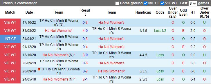 Nhận định Nữ Hà Nội vs Nữ TP.HCM 2, vòng 3 Nữ VĐQG Việt Nam 14h30 ngày 22/11/2023 - Ảnh 3