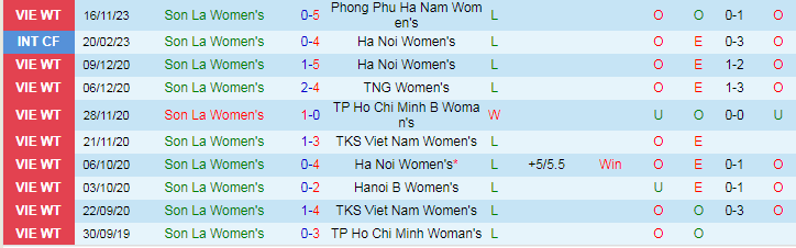 Nhận định Nữ Sơn La vs Nữ Thái Nguyên, vòng 3 VĐQG Việt Nam nữ 14h30 ngày 22/11/2023 - Ảnh 1