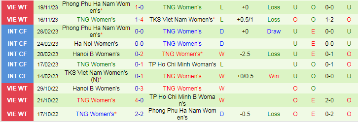 Nhận định Nữ Sơn La vs Nữ Thái Nguyên, vòng 3 VĐQG Việt Nam nữ 14h30 ngày 22/11/2023 - Ảnh 2