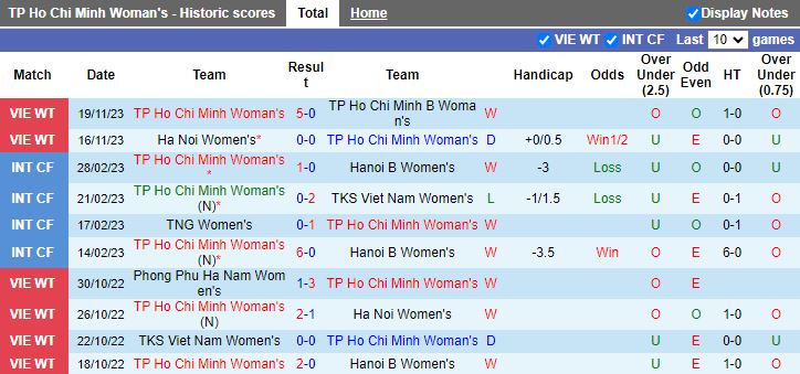 Nhận định Nữ TP.HCM vs Nữ Hà Nội 2, vòng 3 Nữ VĐQG Việt Nam 14h30 ngày 22/11/2023 - Ảnh 1