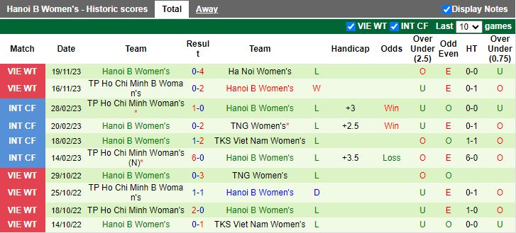 Nhận định Nữ TP.HCM vs Nữ Hà Nội 2, vòng 3 Nữ VĐQG Việt Nam 14h30 ngày 22/11/2023 - Ảnh 2