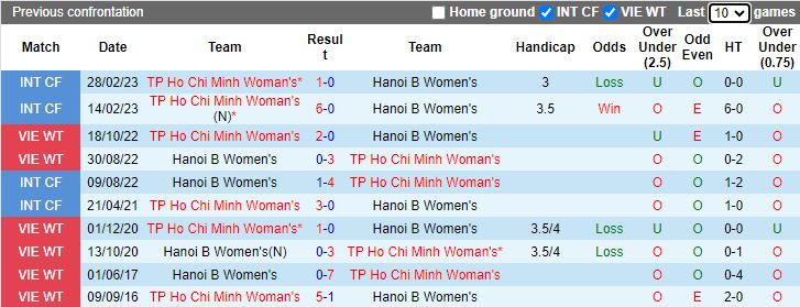 Nhận định Nữ TP.HCM vs Nữ Hà Nội 2, vòng 3 Nữ VĐQG Việt Nam 14h30 ngày 22/11/2023 - Ảnh 3