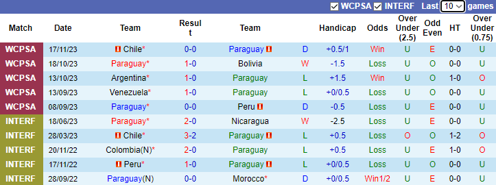 Nhận định Paraguay vs Colombia, Vòng loại World Cup Nam Mỹ 6h00 ngày 22/11/2023 - Ảnh 1