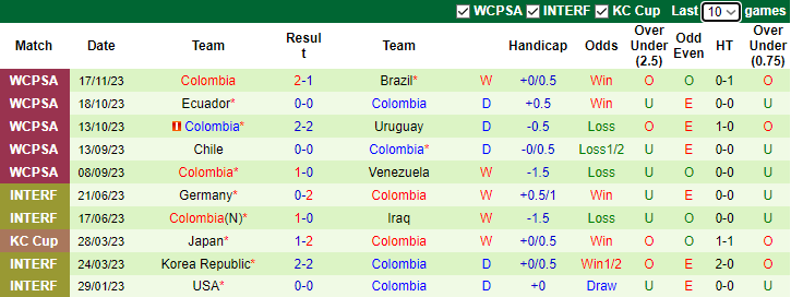 Nhận định Paraguay vs Colombia, Vòng loại World Cup Nam Mỹ 6h00 ngày 22/11/2023 - Ảnh 2